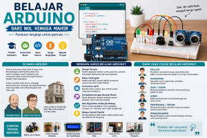 Siswa belajar robotika di Tritansa Robotics 