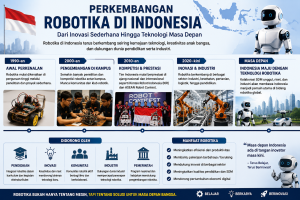 sejarah robotik